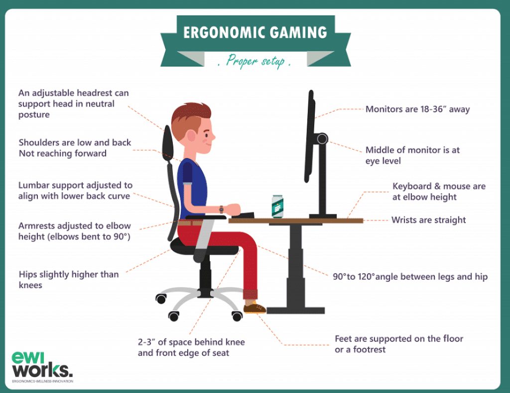 Ergonomic gaming
